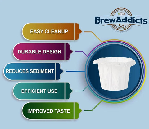 Infographic showing 600 Count Paper Coffee Filters For Keurig K Cup Pods 1.0 And 2.0 Compatible with benefits like easy cleanup.