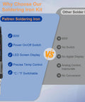 Comparison of Paltren soldering iron with 80W, LED display, adjustable temperature vs standard soldering iron with 60W, no features