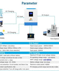 Diagram showing parameters of All-In-One 3000W DC 24V Pure Sine Wave Inverter With 80A MPPT Solar Charger, including connections and specs.