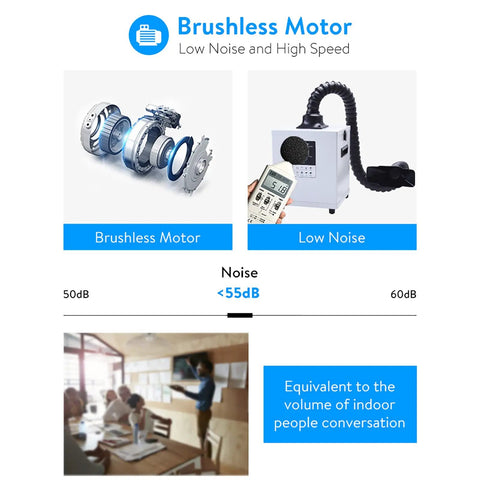 Pro Grade Soldering Fume Extractor With 150W Strong Suction And 3 Stage Filter Desktop Smoke Absorber, low noise brushless motor.