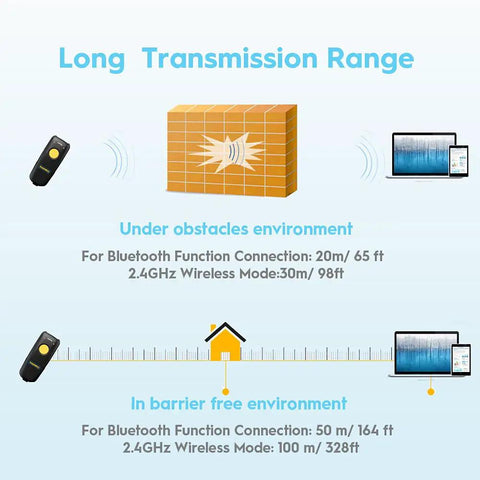 Diagram of transmission range for 2D Wireless Barcode Scanner With Bluetooth And USB Dock For Inventory Management 1D 2D QR Code Reader.
