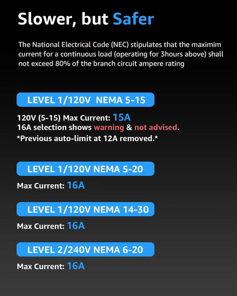 Electric code guidelines for Portable Level 1 And Level 2 EV Charger with NEMA 5-15, 5-20, 14-30, and 6-20 specifications