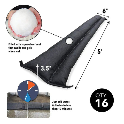 Water Activated Flood Barrier Kit, 5ft Expands To 3.5 Inches In Minutes, shown with super-absorbent material and activation diagram