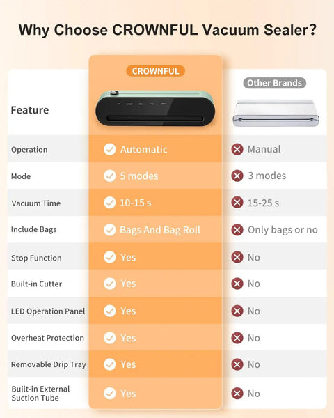 Automatic Vacuum Sealer Machine With One Touch Operation Keeps Your Grub Fresh For Weeks Dry And Moist Mode Settings Built In Cutter External Hose Port Removable Drip Tray Kitchen Workhorse