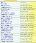 Selectable imprint format for Slick Electronic Punch Clock And Hassle Free Document Stamper For Accurate Employee Time Cards Job Logs And Payroll Tracking Tight Workspace Setup Boss Level Rig.
