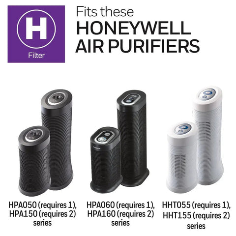 HRF H1 Pro Grade HEPA Air Purifier Filter 1 Pack For HPA050 HPA150 HPA060 HPA160 Series Allergen Filter appliance compatibility chart