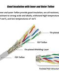Top Shelf Four Conductor Shielded Twisted Pair Wire Featuring Tinned Copper Cores And FEP Jackets In 18 20 22 Or 24 AWG with Teflon insulation.