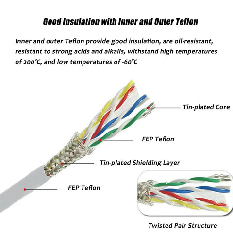 Top Shelf Four Conductor Shielded Twisted Pair Wire Featuring Tinned Copper Cores And FEP Jackets In 18 20 22 Or 24 AWG with Teflon insulation.