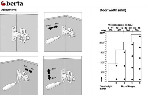 Diagram showing adjustments and specifications for the 6 Pack Full Overlay Frameless Soft Close European Concealed Cabinet Hinges.