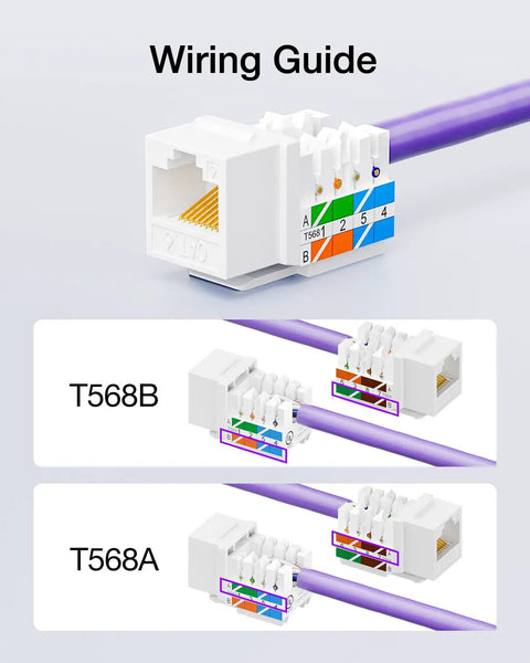 High Speed 10Gbps Cat6 Keystone Jack Insert 25 Pack For Patch Panels And Wall Plates, 90 Degree Punch Down RJ45 Adapters