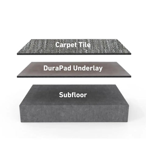 Built Different Premium Flooring Underlayment For Luxury Vinyl Plank And Carpet Tile Roll showing carpet tile, underlay, and subfloor layers.