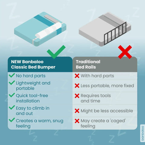 Comparison of New Banbaloo Classic Bed Bumper versus Traditional Bed Rails, highlighting features and advantages.