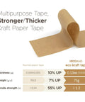Brown Kraft Paper Tape 2 Inch By 43 Yards With Writable Non Coated Surface details of strength and thickness comparison