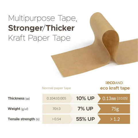 Brown Kraft Paper Tape 2 Inch By 43 Yards With Writable Non Coated Surface details of strength and thickness comparison