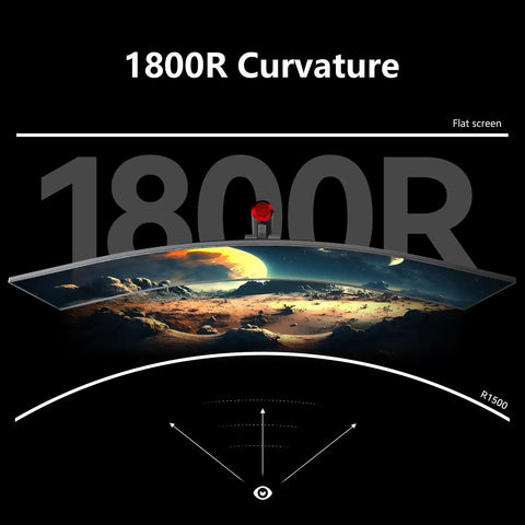 1800R curvature diagram of UltraWide 49 Inch Gaming Monitor 5120x1440 QHD 240Hz Refresh Rate Curved VA Panel 32:9 Ultrawide For Gamers