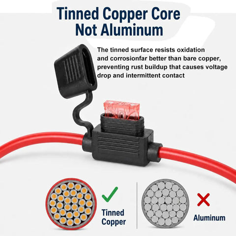 Tough As Nails Inline Fuse Holder Kit shows tinned copper core wiring, preventing oxidation and corrosion in automotive applications.