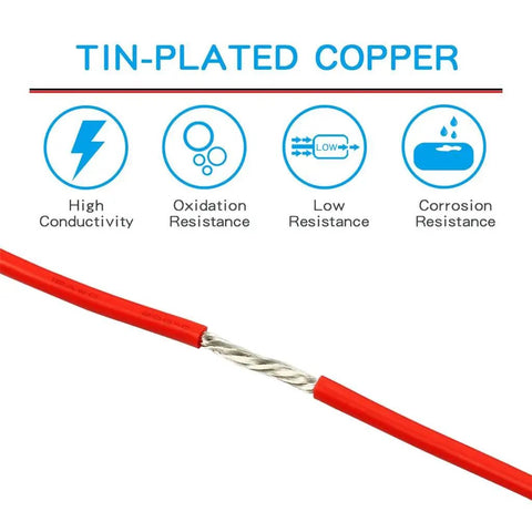 Red 12 Gauge Silicone Wire Spool, 100 Ft Flexible Stranded Tinned Copper Wire, 680 Strand Core showing tin-plated copper benefits