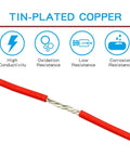 12 Gauge Silicone Wire Kit 25ft Each Color Set Red Black White Blue Green Ultra Flexible 12 AWG Stranded Tinned Copper Wire Low Impedance