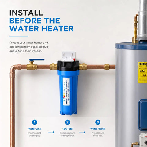 Real Deal Inline Water Softener For Every Residential Heater mounted before a water heater with brass fittings and blue filter.