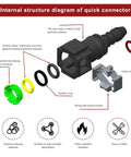 Internal structure diagram of Two Pack Nylon Fuel Line Quick Connectors With Seal Ring, showing components and features.