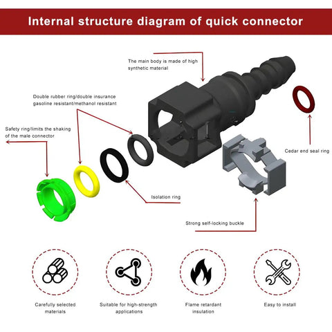 Internal structure diagram of Two Pack Nylon Fuel Line Quick Connectors With Seal Ring, showing components and features.