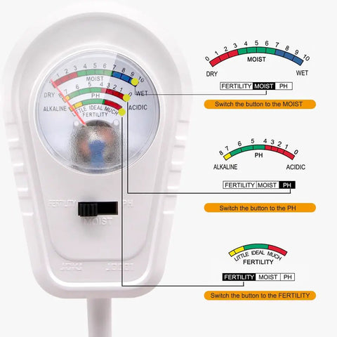 Three In One Soil Test Kit With Moisture PH And Fertility Meter For Garden Lawn Farm Outdoor And Indoor Use Easy To Read Soil Tester