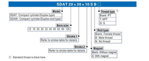 Diagram of SDA Series cylinder magnets, displaying dimensions, thread, and rod type options for DIY and industrial projects.
