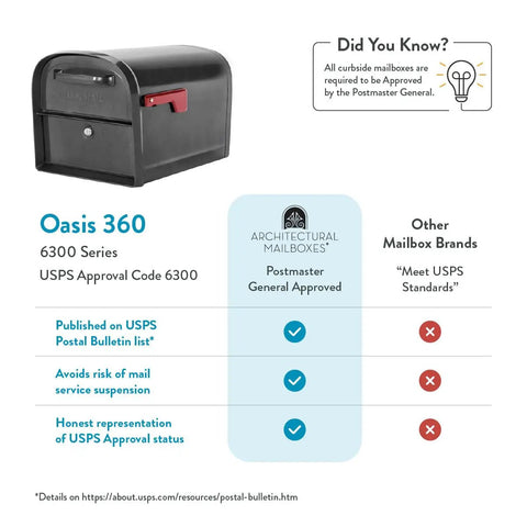 Locking Parcel Mailbox X Large Pewter Built Like A Tank, heavy duty galvanized steel, USPS approved, weatherproof durability chart.