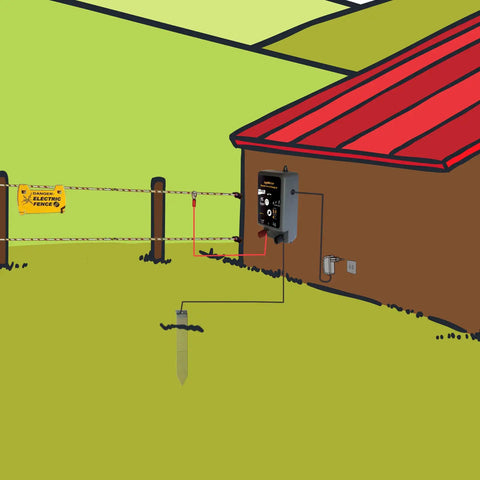 Diagram showing 2 In 1 Electric Fence Energizer for 15 acre coverage attached to a building, powered by AC and grounding stake.