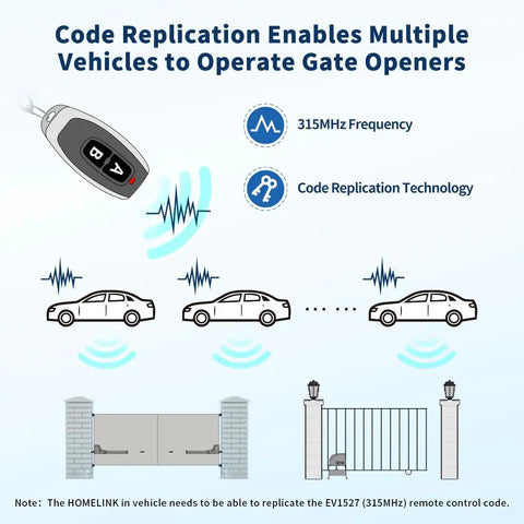 Illustration of HomeLink Ready Universal Receiver With Remote Transmitter for Easy Plug and Play Swing or Sliding Gate Openers