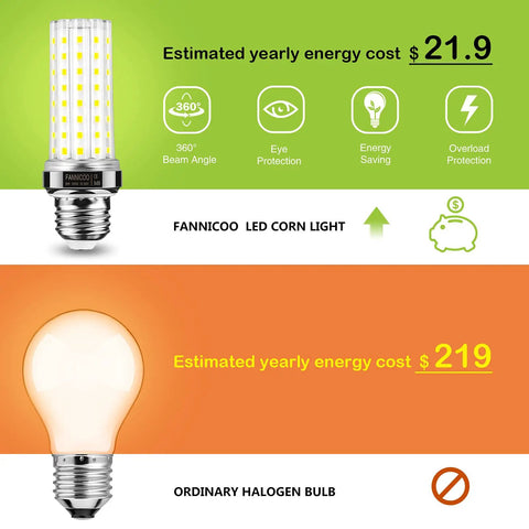 Comparison of LED Corn Bulb 150W Equivalent 2500 Lumens 6500K Cool Daylight White with halogen bulb, energy cost display.
