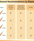 Filament compatibility chart for different nozzle sizes, including 0.6mm for Beefed-Up AD5X All-Metal Hotend Kit, by Biaysa.