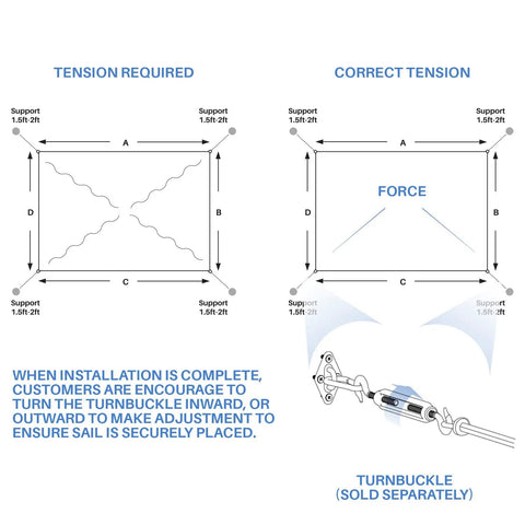 Diagram showing installation tension for 10x14 Sun Shade Sail Rectangle Canopy For Patio Backyard Garden Outdoor UV Blocking.
