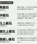 Goken Pro Finishing Whetstone 2000 Sharpening Stone For Kitchen Knives And Scissors, text explains different types in Japanese