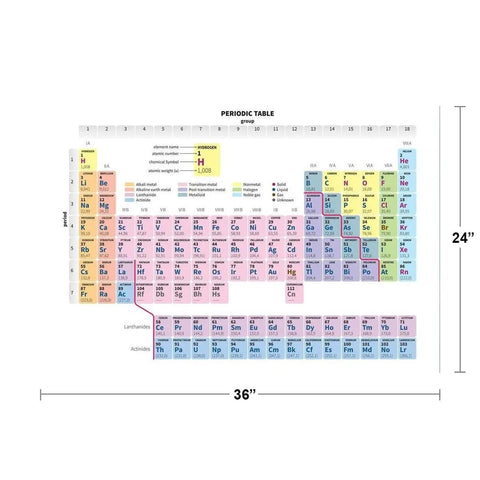 Big Laminated Periodic Table Poster For Classrooms And Home Labs 36x24 Inch Dry Erase Wall Chart Science Education Display