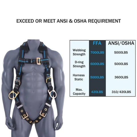 Hardcore Fall Arrest Safety Harness Built Tough For Roofing Pros With Breathable Mesh Padded Shoulders And No Sweat Moisture Control Osha Ansi Certified Five Quick Adjust Points Secure Buckles To Lock You Down For A Smooth Safe Job Site Fit Xl Or 2Xl