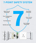 Infographic showing 7-point safety system for 7 In 1 Power Strip Cube With 4 Outlets And 3 USB Ports, including grounding and fire resistance.