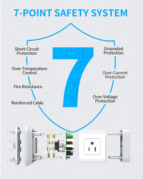 Infographic showing 7-point safety system for 7 In 1 Power Strip Cube With 4 Outlets And 3 USB Ports, including grounding and fire resistance.
