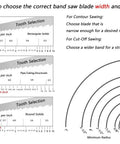 How to choose the correct bandsaw blade width and tooth selection chart for various cutting tasks and materials.