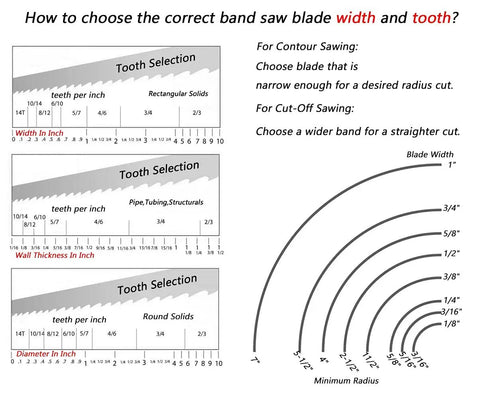 How to choose the correct bandsaw blade width and tooth selection chart for various cutting tasks and materials.