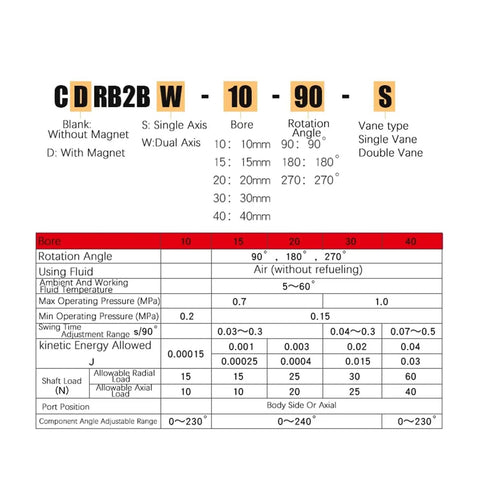 Single Vane Pneumatic Rotary Actuator With Beefy Air Cylinder Build For Smooth Swinging Action Quick Bolt Industrial Mounting And Broad Sweep Angle Adjustment Range specifications chart