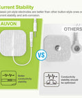 AUVON 2x2-inch perforated white TENS electrode pad with lead cable (front view)