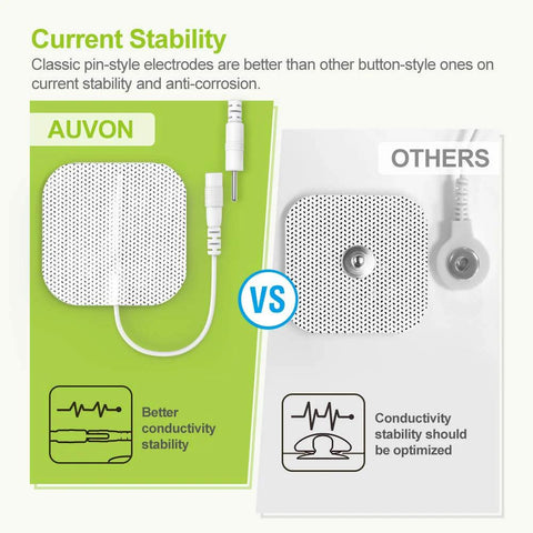 AUVON 2x2-inch perforated white TENS electrode pad with lead cable (front view)