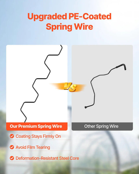 Comparison of upgraded PE-coated spring wire with deformation-resistant steel core for Heavy Duty Greenhouse Wiggle Wire Bundle.