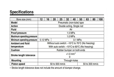 Rock Solid Compact Guide Rod Pneumatic Cylinder specifications including bore size, operating pressure, and piston speed.