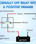 Diagram showing wiring for a normally off relay with a positive trigger, including battery, fuse, and device connections.
