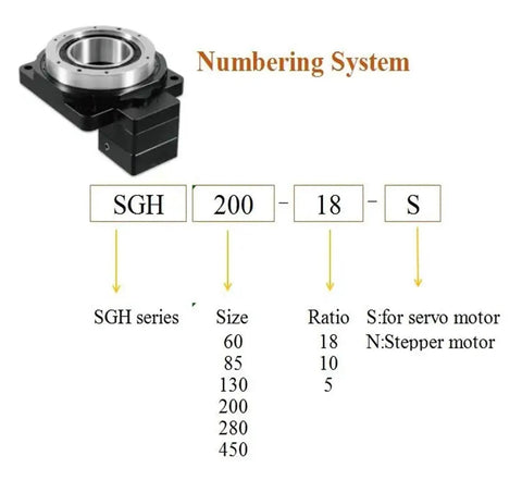 SGH 200 Premium Hollow Rotary Actuator Table, detailed numbering system for industrial automation setup and motor specifications.