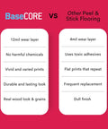 Comparison of BaseCore vs other peel and stick flooring features