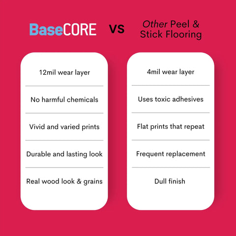 Comparison of BaseCore vs other peel and stick flooring features