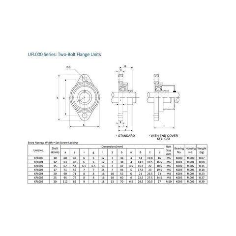 KFL003 Bearing Housings Mounted 17mm Shaft Zinc Alloy Pillow Block Flange Bearings Ball 10 Piece Lot 52100 Chrome Steel Heavy Duty Industrial Machinery Parts D Type Coating Ensures Smooth Extended Life Reliable Keeps Stuff Running Smooth Ready. technical drawing of two-bolt flange unit for 17mm shaft